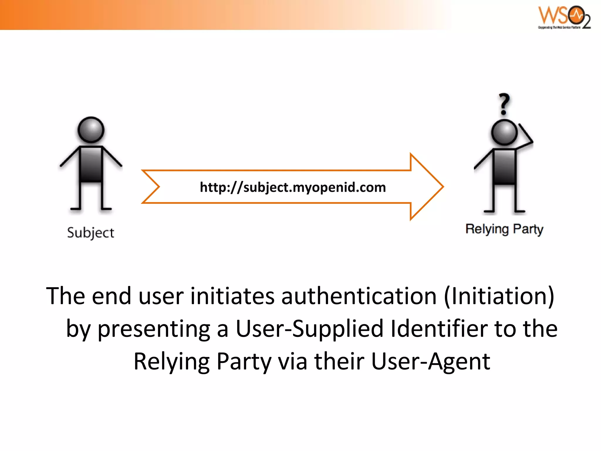The end user initiates authentication (Initiation) by presenting a User-Supplied Identifier to the Relying Party via their User-Agent http://subject.myopenid.com 