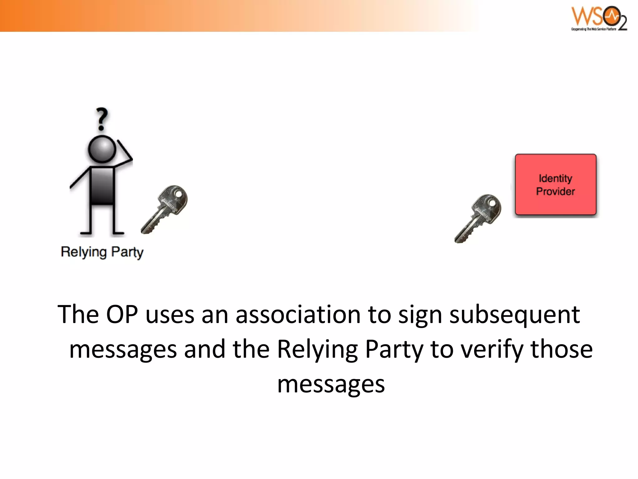 The OP uses an association to sign subsequent messages and the Relying Party to verify those messages 