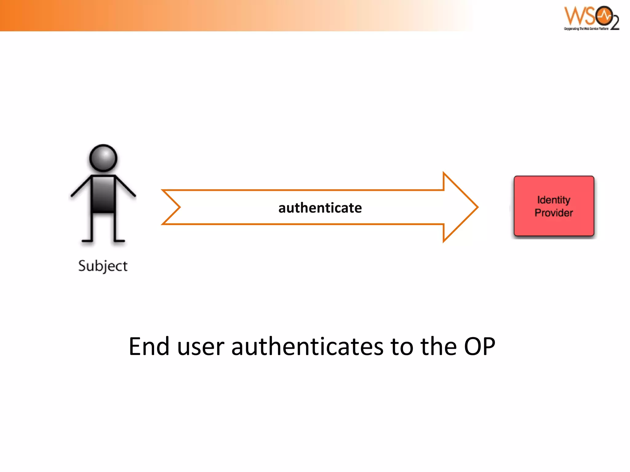 End user authenticates to the OP  authenticate 