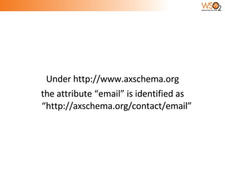 Under http://www.axschema.org the attribute “email” is identified as “http://axschema.org/contact/email” 