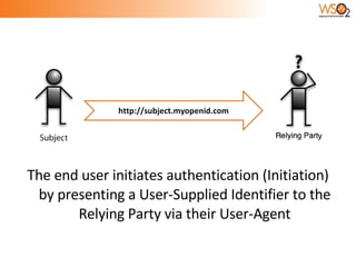The end user initiates authentication (Initiation) by presenting a User-Supplied Identifier to the Relying Party via their User-Agent http://subject.myopenid.com 