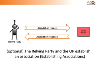 (optional) The Relying Party and the OP establish an association (Establishing Associations)  Association request Association response 