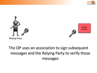 The OP uses an association to sign subsequent messages and the Relying Party to verify those messages 