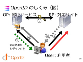 OpenID Lecture 2008.08.18
