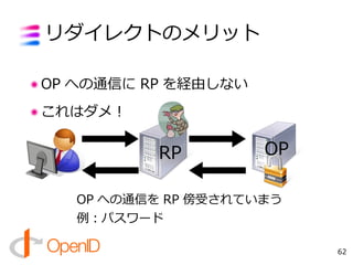 OpenID Lecture 2008.08.18