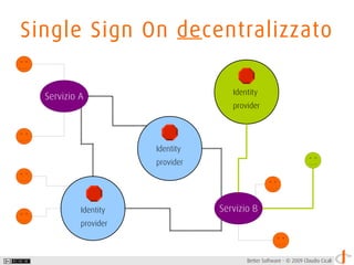Introduzione a OpenID