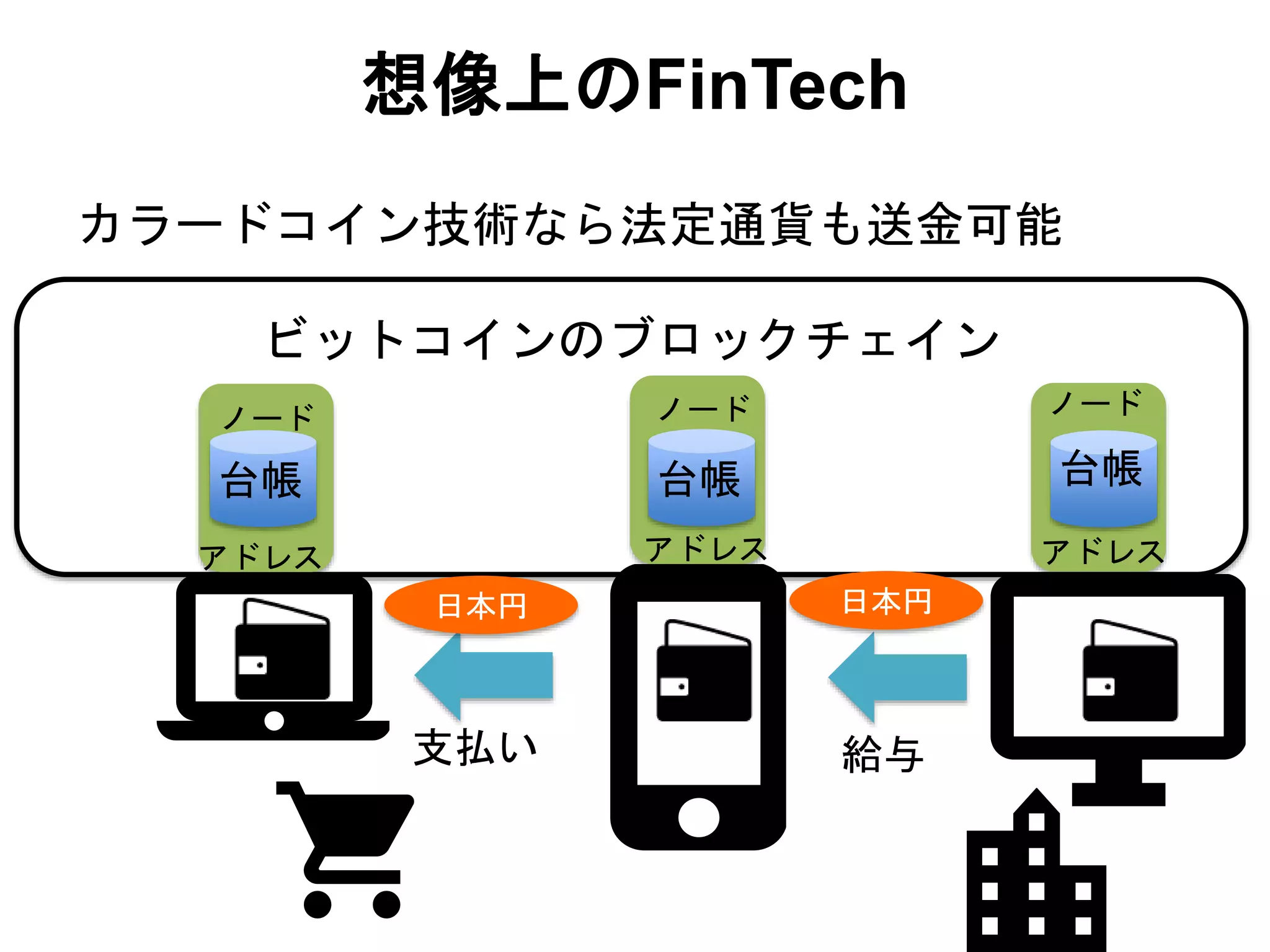 OpenID Bizday #9 - 山崎重一郎氏 プレゼン資料 | PPTX