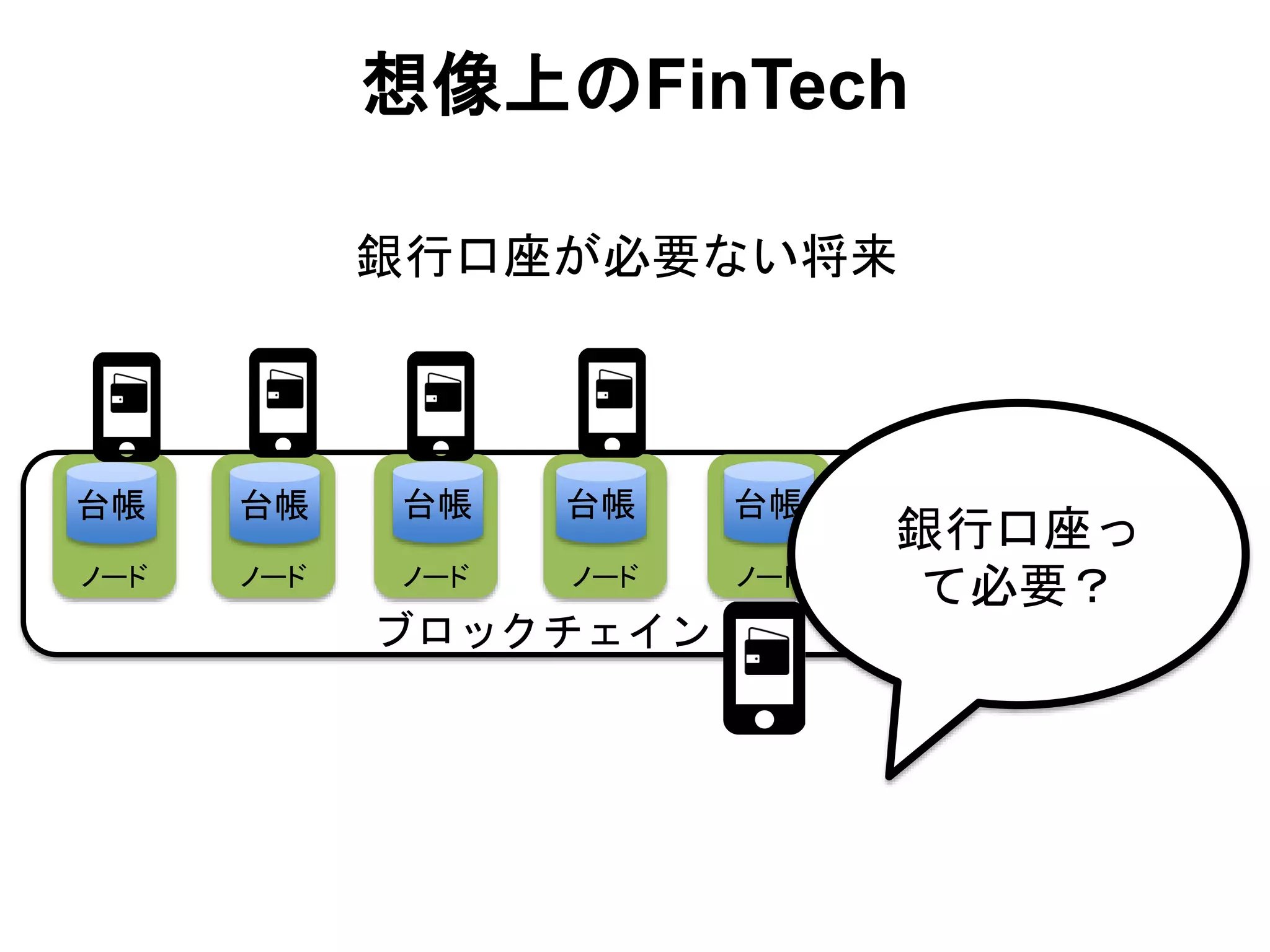 OpenID Bizday #9 - 山崎重一郎氏 プレゼン資料 | PPTX