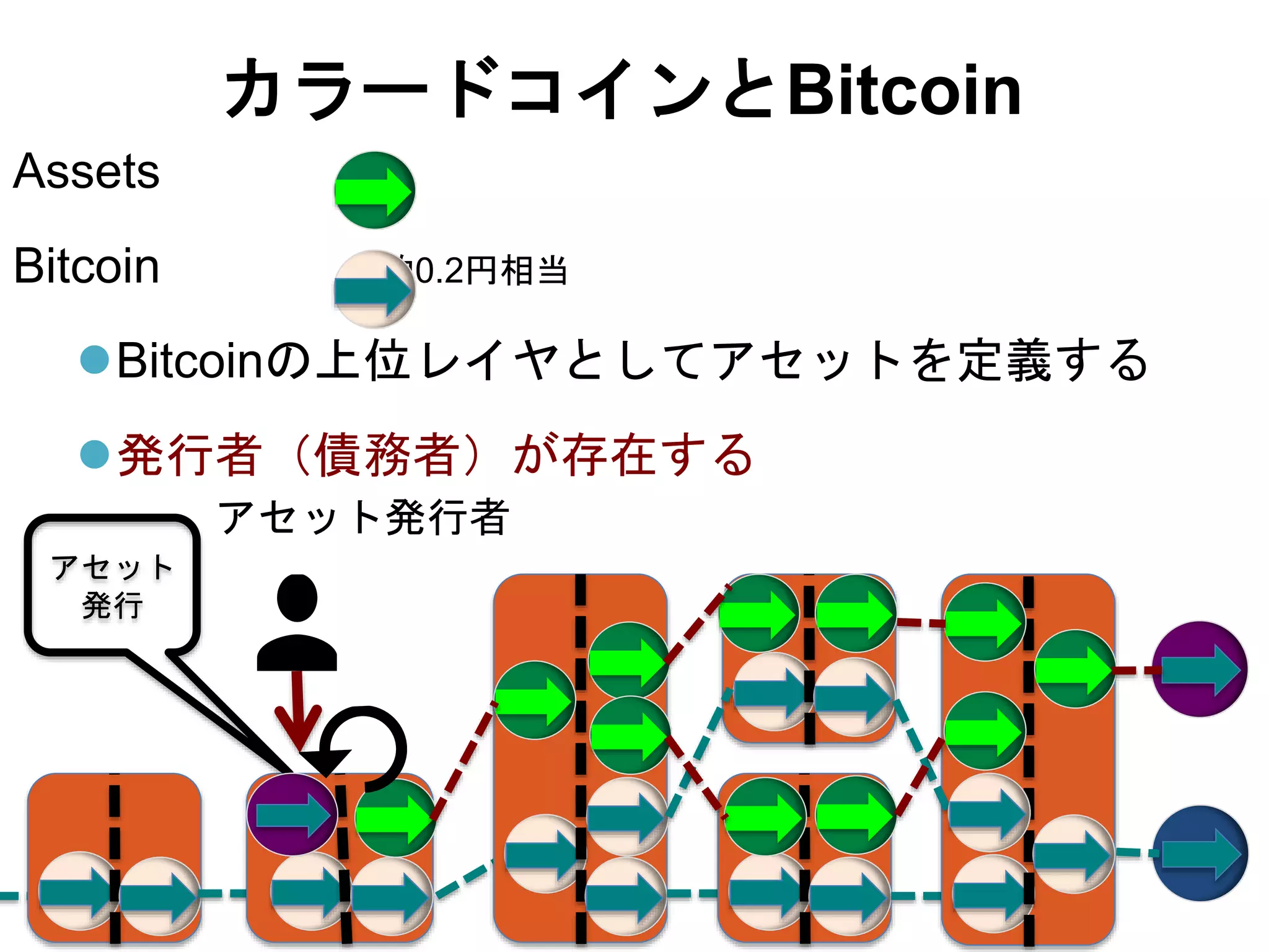 OpenID Bizday #9 - 山崎重一郎氏 プレゼン資料 | PPTX