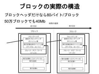 Openid Bizday 9 山崎重一郎氏 プレゼン資料