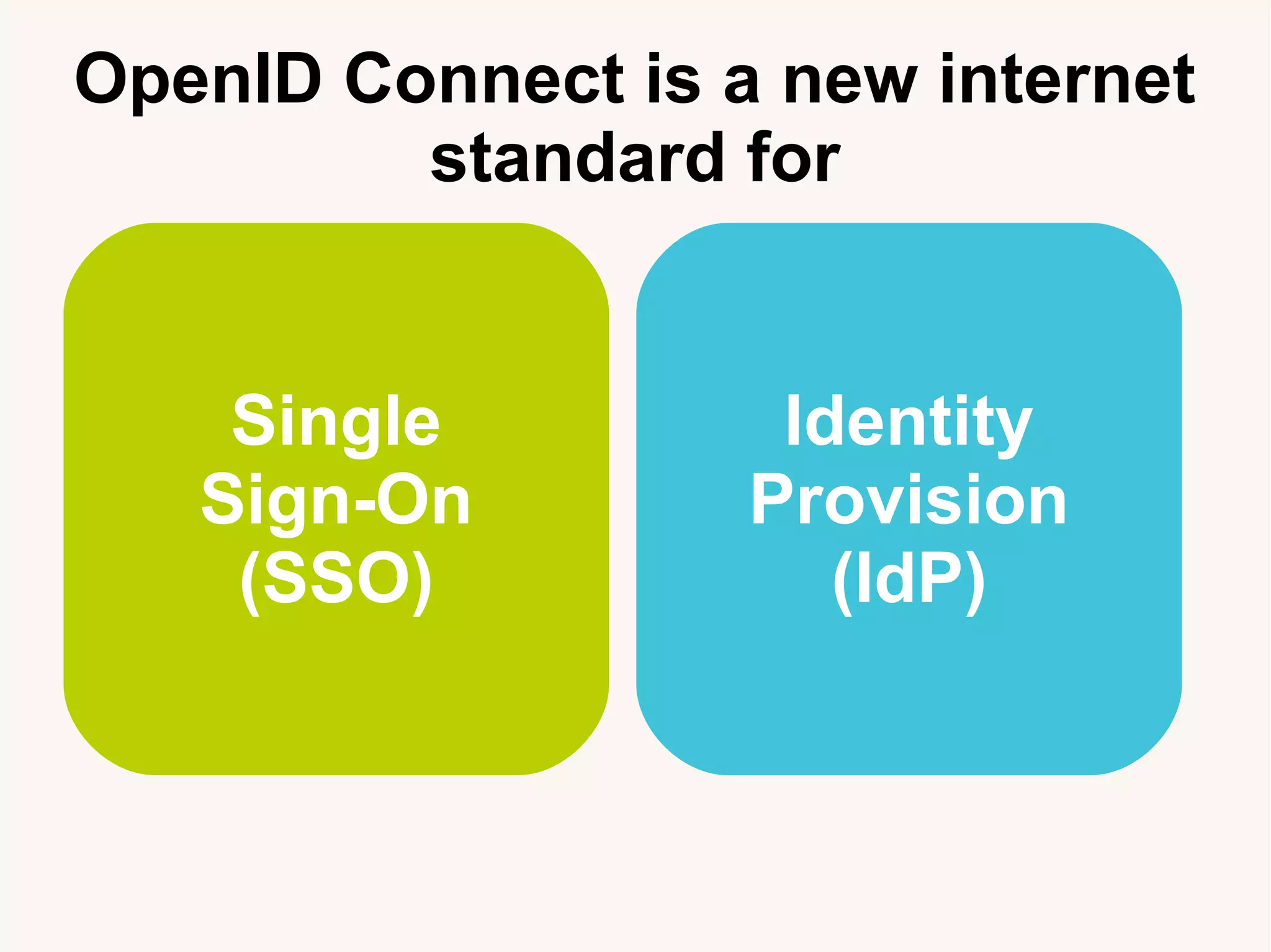 OpenID Connect is a new internet
standard for
Single
Sign-On
(SSO)
Identity
Provision
(IdP)
 