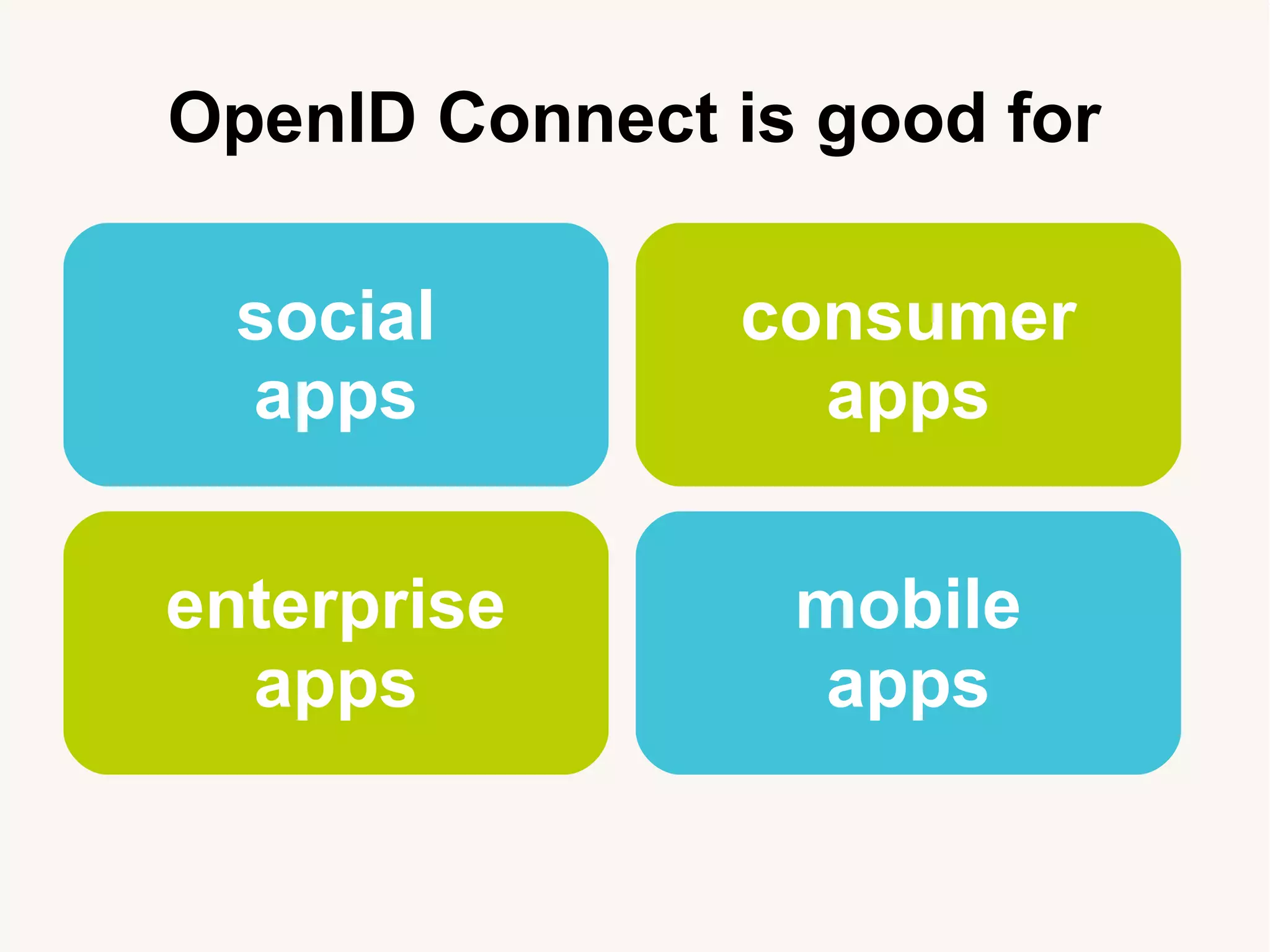 OpenID Connect is good for
social
apps
consumer
apps
enterprise
apps
mobile
apps
 