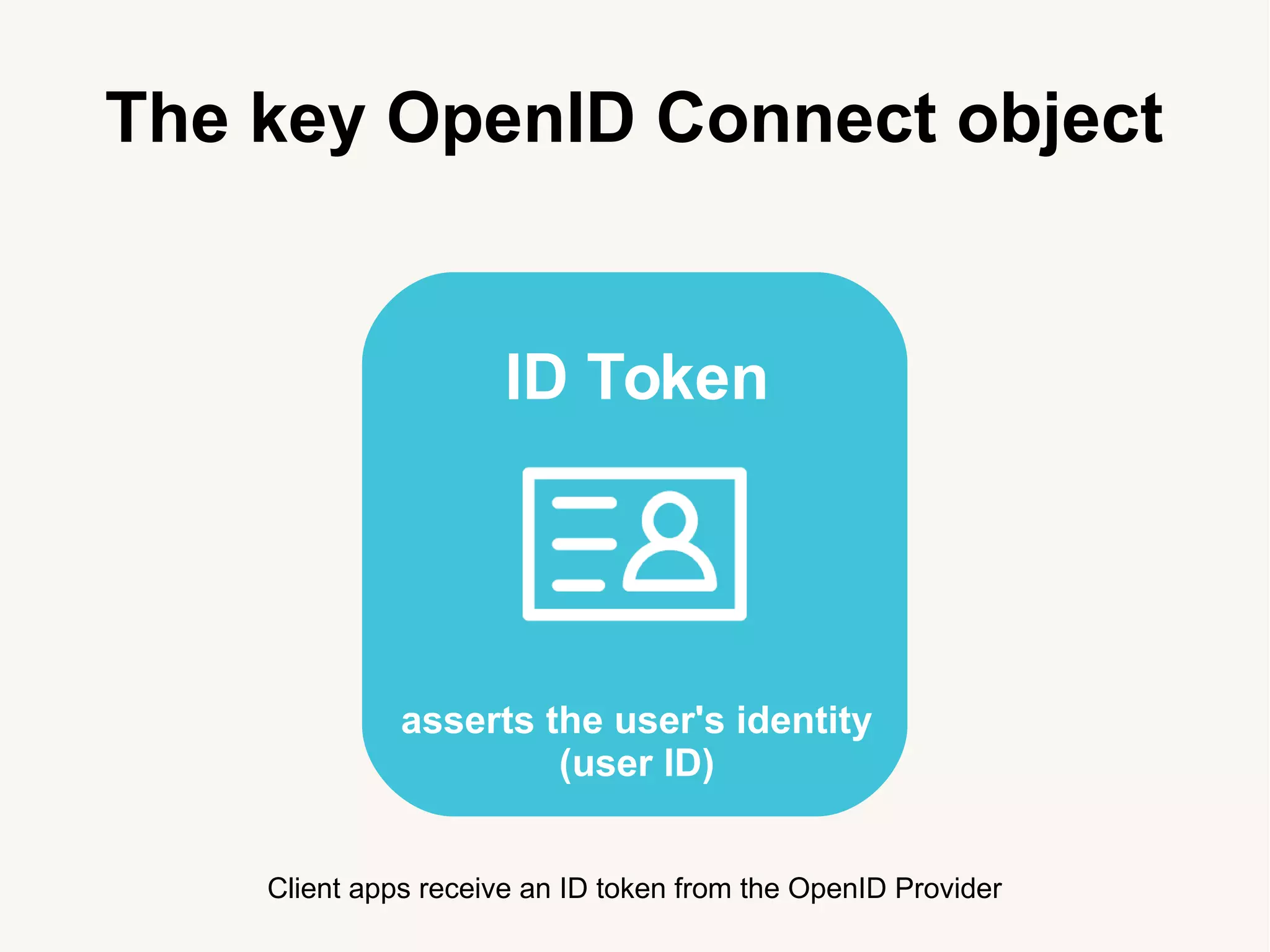 The key OpenID Connect object
Client apps receive an ID token from the OpenID Provider
ID Token
asserts the user's identity
(user ID)
 