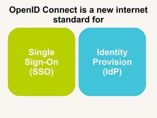 OpenID Connect Explained | PDF