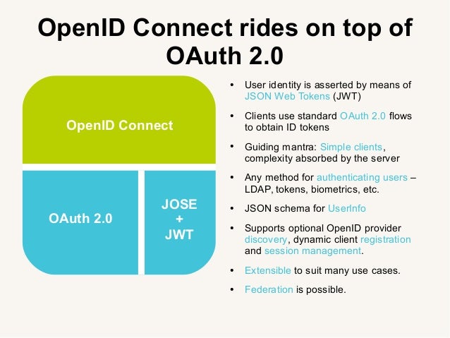 openid connect tutorial under fontanacountryinn com openid connect tutorial