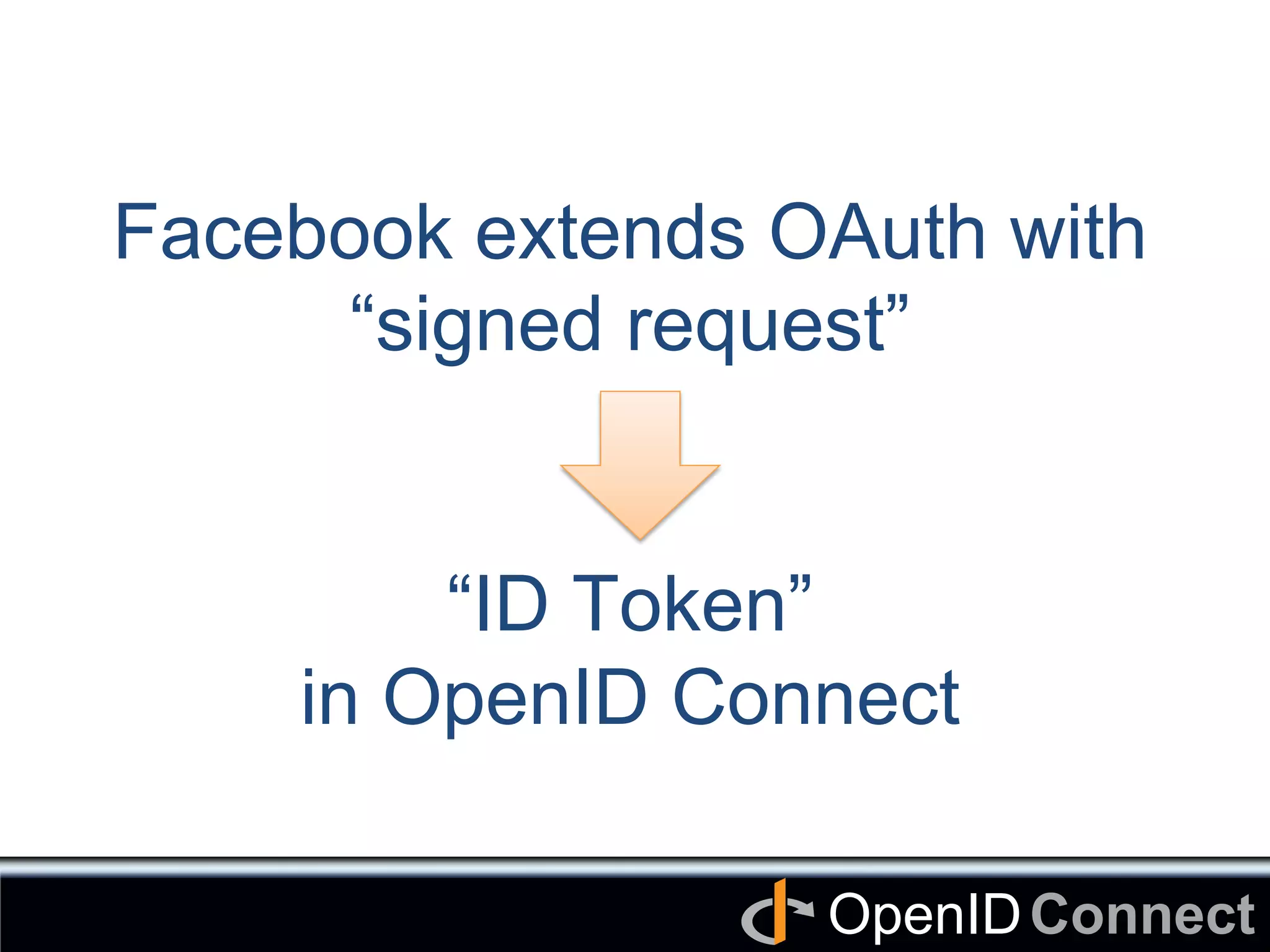 Connect	
OpenID	
Facebook extends OAuth with
“signed request”
“ID Token”
in OpenID Connect	
 