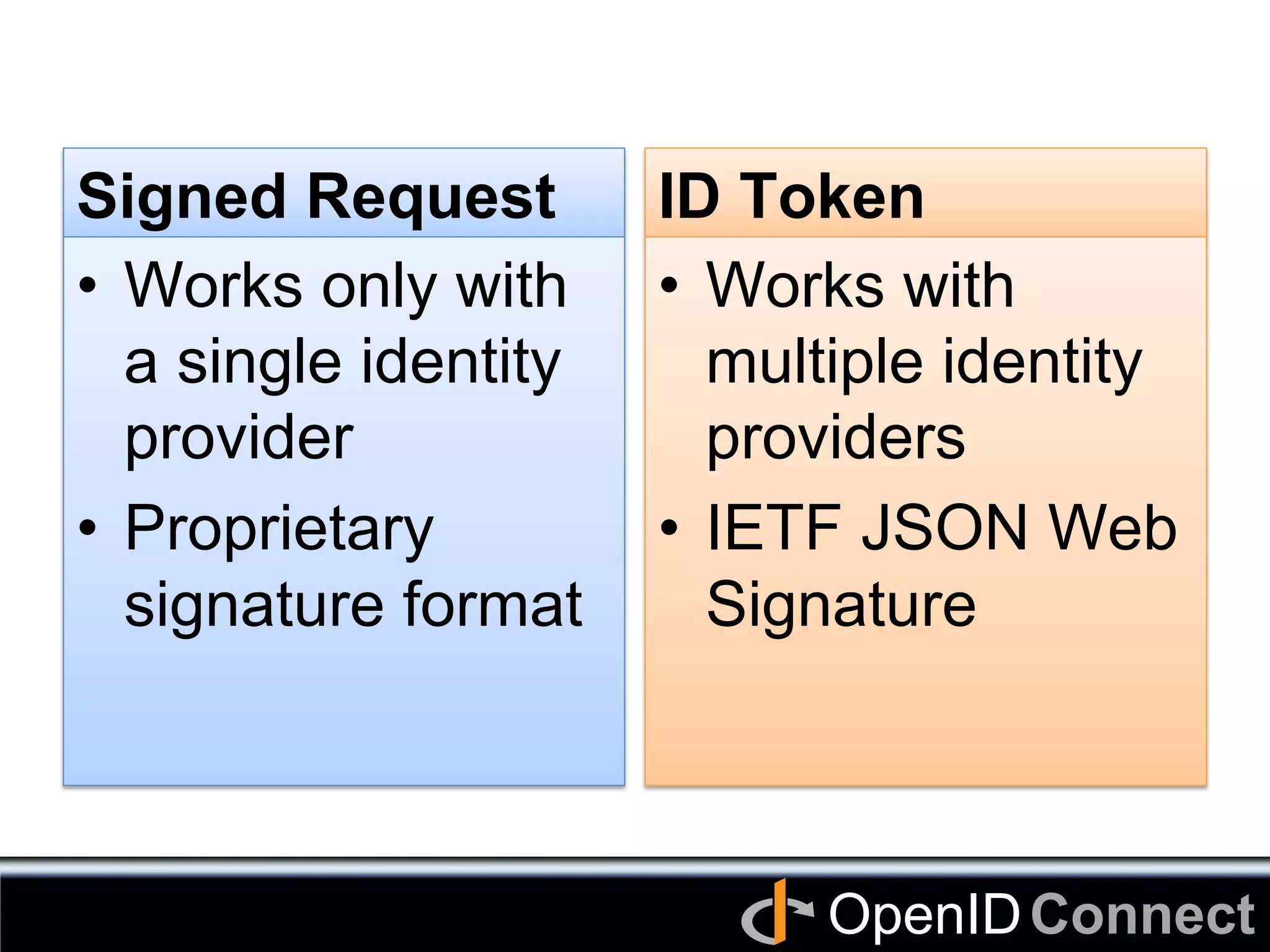 Connect	
OpenID	
Signed Request	
•  Works only with
a single identity
provider
•  Proprietary
signature format	
ID Token	
•  Works with
multiple identity
providers
•  IETF JSON Web
Signature	
 