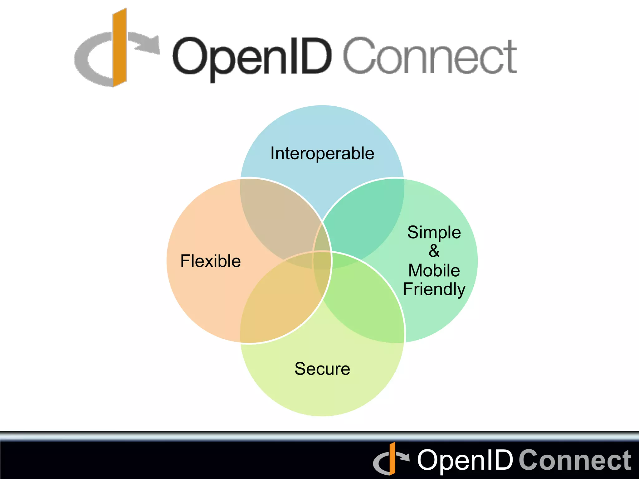 Connect	
OpenID	
	
Interoperable	
Simple
&
Mobile
Friendly	
Secure	
Flexible	
 