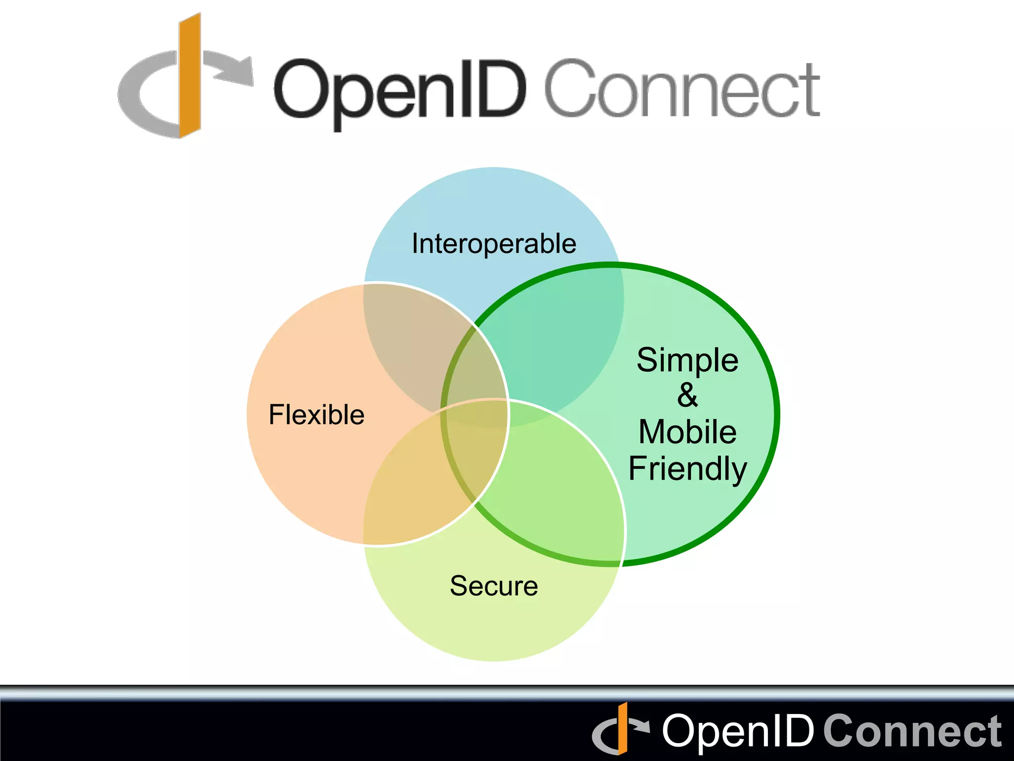 Connect	
OpenID	
	
Interoperable	
Simple
&
Mobile
Friendly	
Secure	
Flexible	
 