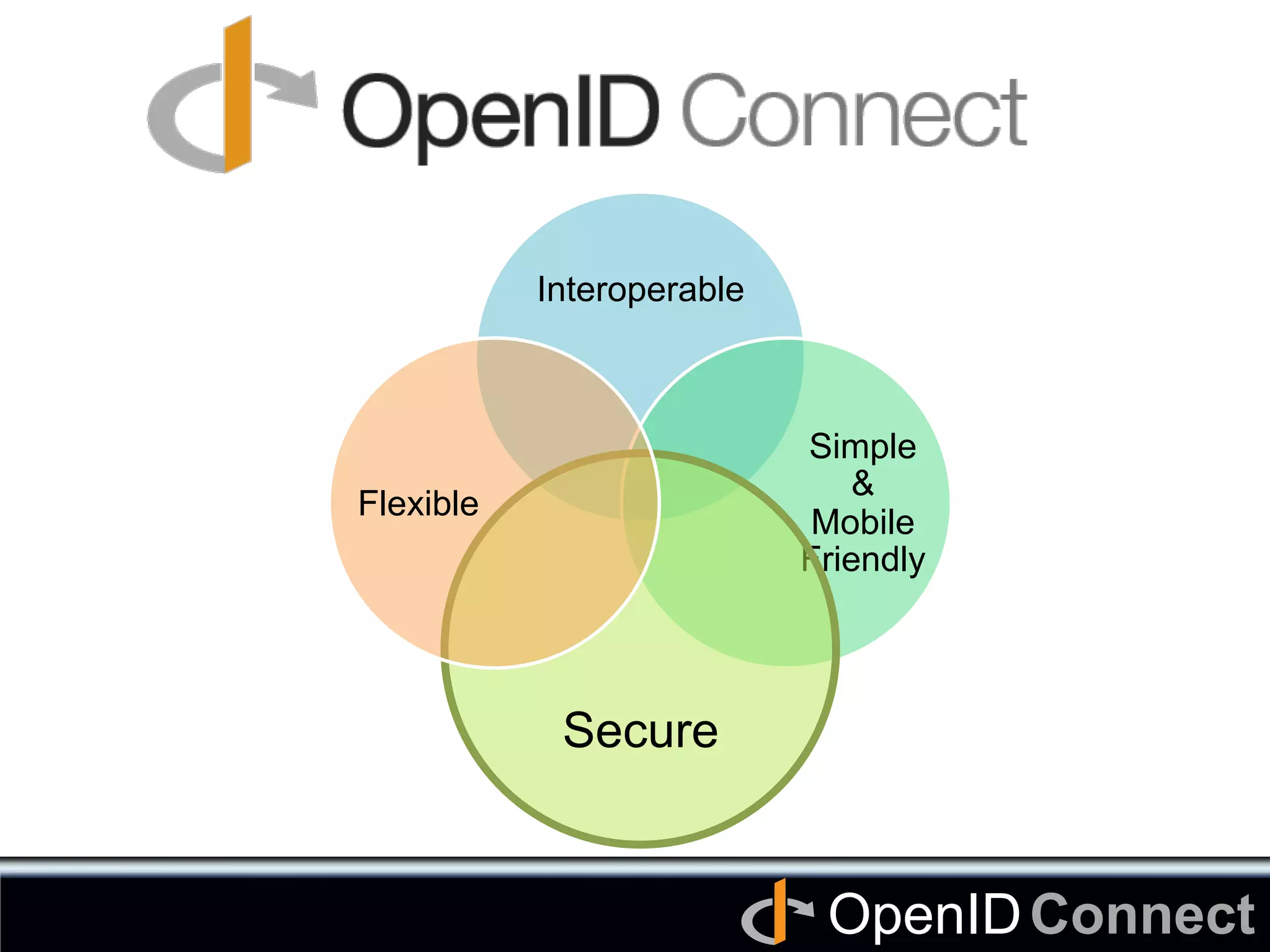 Connect	
OpenID	
	
Interoperable	
Simple
&
Mobile
Friendly	
Secure	
Flexible	
 