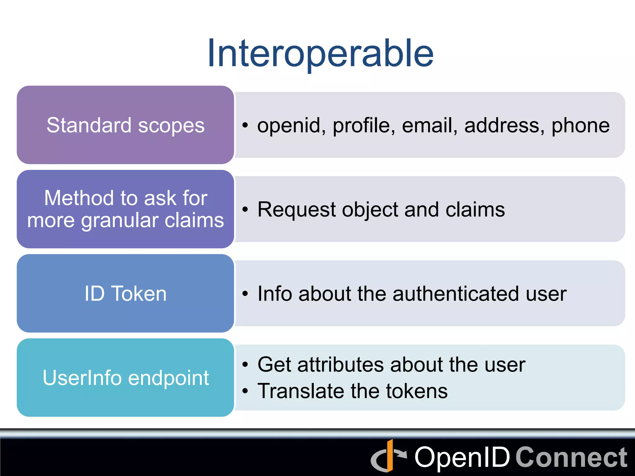 Connect	
OpenID	
Interoperable 	
•  openid, profile, email, address, phone	
Standard scopes	
•  Request object and claims	
Method to ask for
more granular claims	
•  Info about the authenticated user	
ID Token	
•  Get attributes about the user	
•  Translate the tokens
UserInfo endpoint	
 