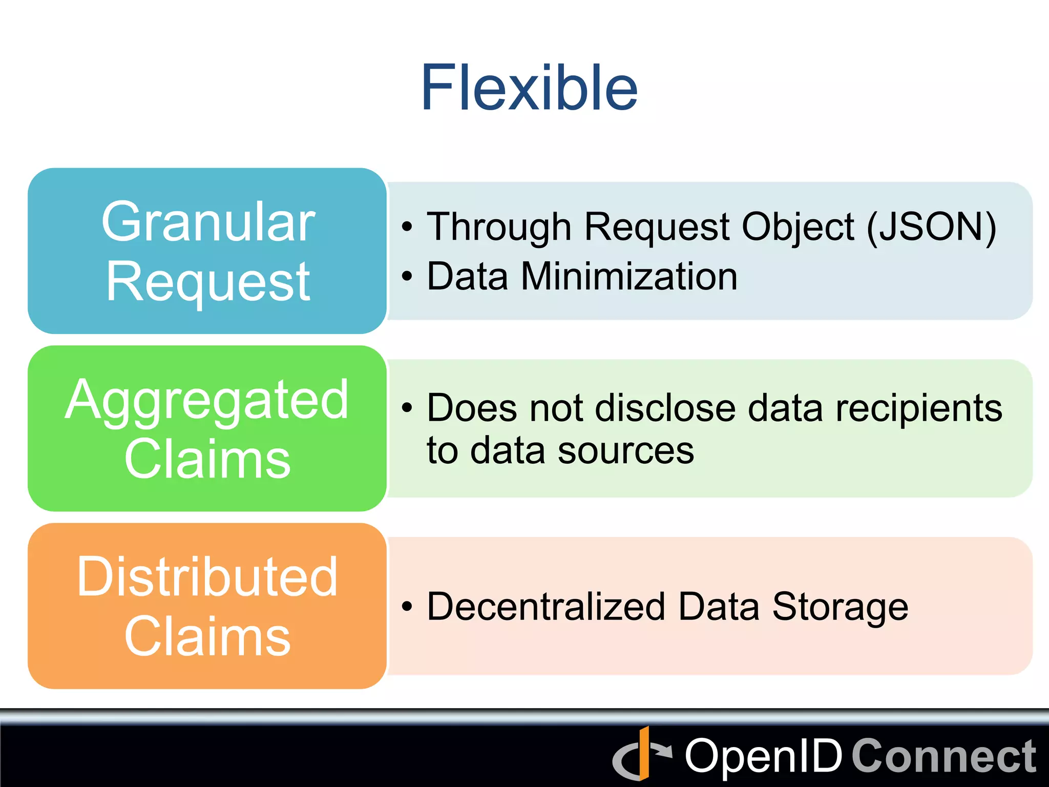 Connect	
OpenID	
Flexible	
•  Through Request Object (JSON)	
•  Data Minimization	
Granular
Request	
•  Does not disclose data recipients
to data sources	
Aggregated
Claims	
•  Decentralized Data Storage	
Distributed
Claims	
 