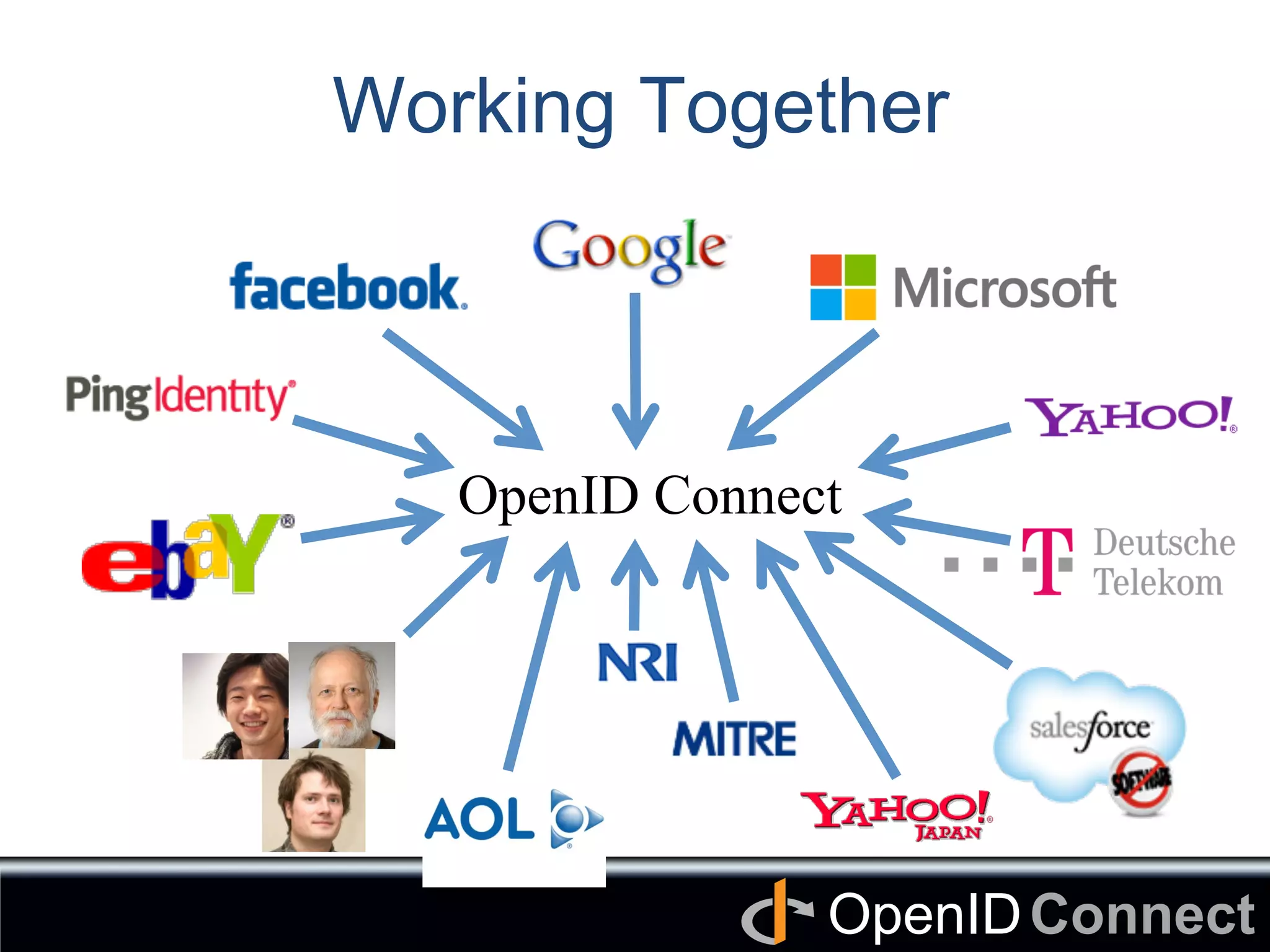 Connect	
OpenID	
Working Together
OpenID Connect	
 