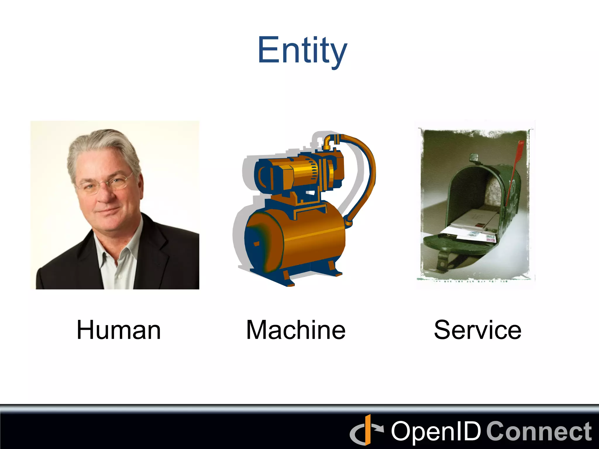 Connect	
OpenID	
Entity	
Human	
 Machine	
 Service	
 