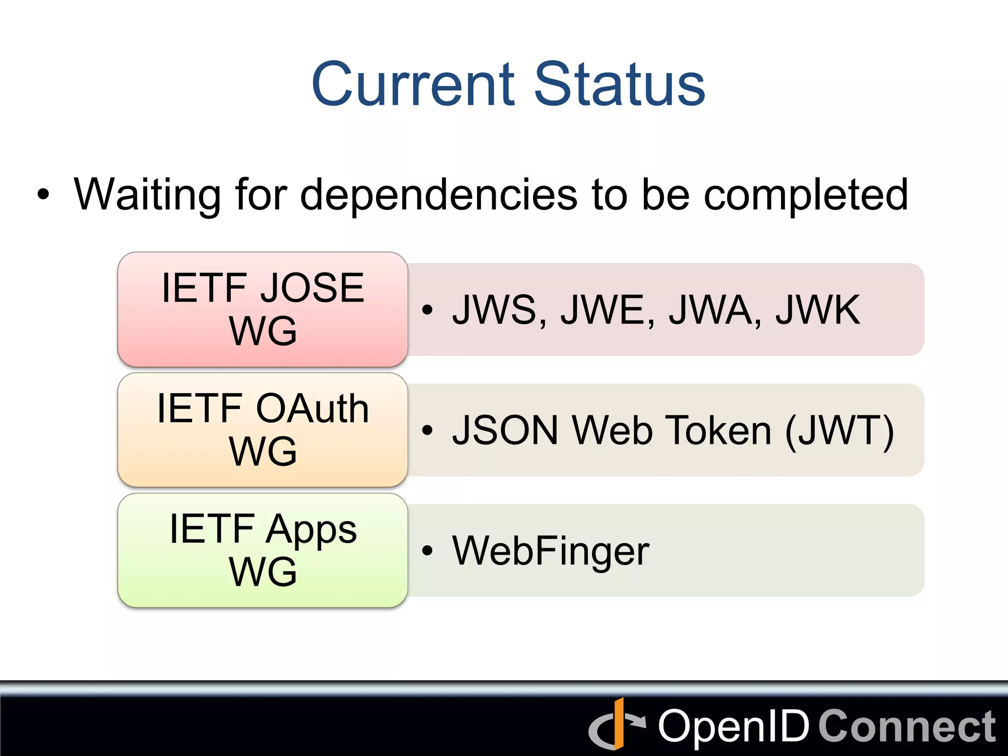 Connect	
OpenID	
Current Status	
•  Waiting for dependencies to be completed
•  JWS, JWE, JWA, JWK	
IETF JOSE
WG	
•  JSON Web Token (JWT)	
IETF OAuth
WG 	
•  WebFinger
IETF Apps
WG	
 