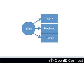 Connect	
OpenID	
Man	
Work	
Husband	
Father	
 