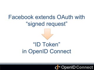 Connect	
OpenID	
Facebook extends OAuth with
“signed request”
“ID Token”
in OpenID Connect	
 