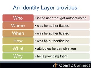 Connect	
OpenID	
An Identity Layer provides: 	
•  is the user that got authenticated	
Who 	
•  was he authenticated	
Where...