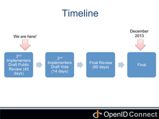 Connect	
OpenID	
Timeline	
2nd
Implementers
Draft Public
Review (45
days)
2nd
Implementers
Draft Vote
(14 days)	
Final Rev...