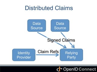 Connect	
OpenID	
Distributed Claims
Identity
Provider
Signed Claims	
Relying
Party
Claim Refs	
Data
Source	
Data
Source	
 