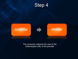 Step 4 The consumer redirects the user to the Authorisation URL of the provider 