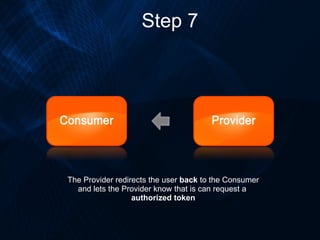 Step 7 The Provider redirects the user  back  to the Consumer and lets the Provider know that is can request a  authorized...