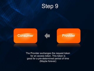 Step 9 The Provider exchanges the request token for an access token. This token is good for a pre-determined period of tim...