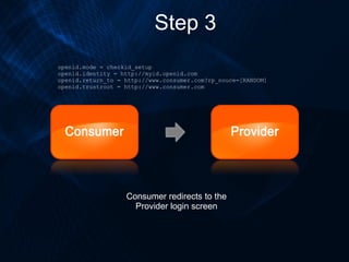Step 3 Consumer redirects to the Provider login screen openid.mode = checkid_setup openid.identity = http://myid.openid.co...