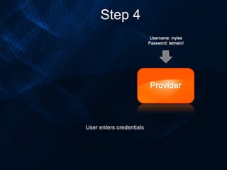 Step 4 User enters credentials 