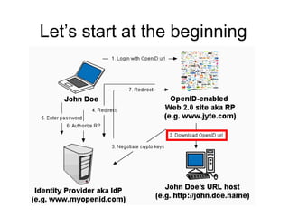 Let’s start at the beginning 