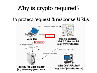 Why is crypto required? to protect request & response URLs 
