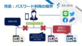 背景：パスワード利用の限界
登録が手間
利用者
パスワードを
忘れてログインし
なくなる
ID/パスワード
顧客の
離脱防止
 