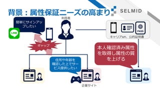 背景：属性保証ニーズの高まり
簡単にサインアッ
プしたい
利用者
本人確認済み属性
を取得し属性の質
を上げる住所や年齢を
確認した上でサー
ビス提供したい
キャリアAPI、公的証明書
ギャップ
企業サイト
 