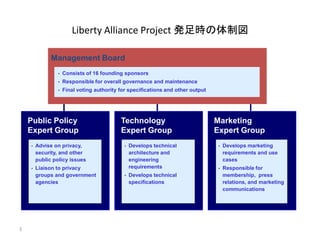 Liberty Alliance Project 発足時の体制図

              Management Board
                 •   Consists of 16 founding sponsors
                 •   Responsible for overall governance and maintenance
                 •   Final voting authority for specifications and other output




    Public Policy                           Technology                            Marketing
    Expert Group                            Expert Group                          Expert Group
    •   Advise on privacy,                    •   Develops technical               •   Develops marketing
        security, and other                       architecture and                     requirements and use
        public policy issues                      engineering                          cases
    •   Liaison to privacy                        requirements                     •   Responsible for
        groups and government                 •   Develops technical                   membership, press
        agencies                                  specifications                       relations, and marketing
                                                                                       communications




3
 