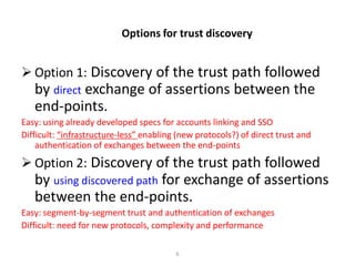 Options for trust discovery


 Option 1: Discovery of the trust path followed
   by direct exchange of assertions between the
   end-points.
Easy: using already developed specs for accounts linking and SSO
Difficult: “infrastructure-less” enabling (new protocols?) of direct trust and
    authentication of exchanges between the end-points
 Option 2: Discovery of the trust path followed
   by using discovered path for exchange of assertions
   between the end-points.
Easy: segment-by-segment trust and authentication of exchanges
Difficult: need for new protocols, complexity and performance

                                         6
 