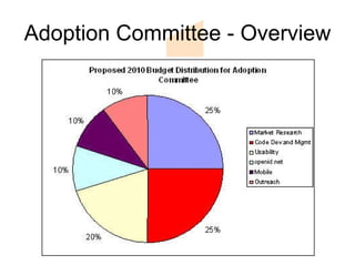 Adoption Committee - Overview 
