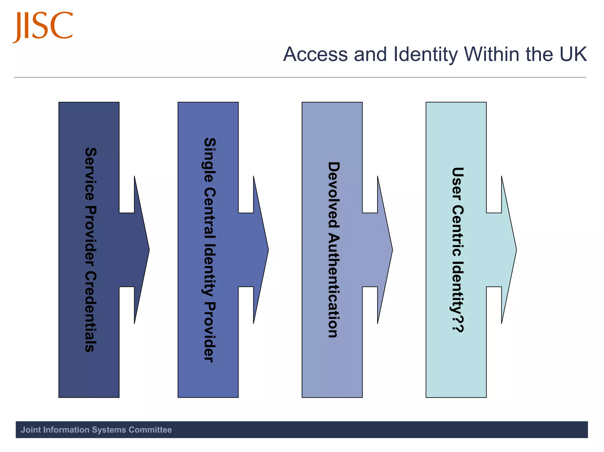 OpenIDand User-Centric Identity: It’s All About Me