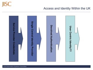 OpenIDand User-Centric Identity: It’s All About Me
