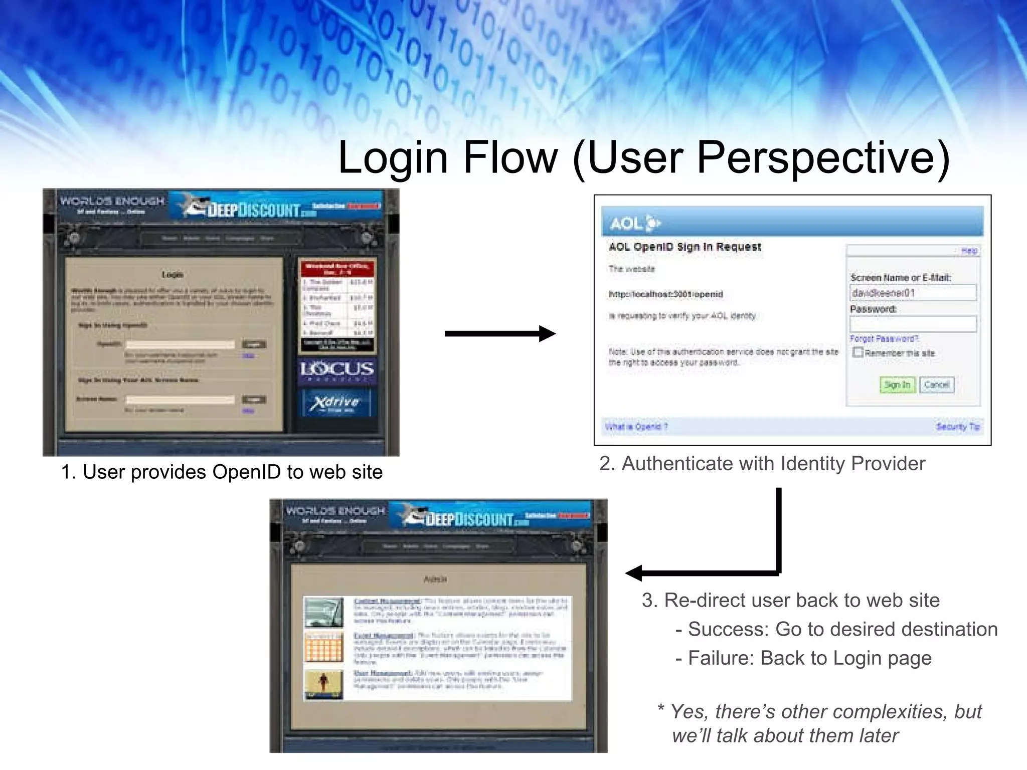 Login Flow (User Perspective) 1. User provides OpenID to web site 2. Authenticate with Identity Provider 3. Re-direct user back to web site - Success: Go to desired destination - Failure: Back to Login page * Yes, there’s other complexities, but we’ll talk about them later 