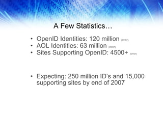 A Few Statistics… OpenID Identities: 120 million  (07/07) AOL Identities: 63 million  (05/07) Sites Supporting OpenID: 4500+  (07/07) Expecting: 250 million ID’s and 15,000 supporting sites by end of 2007 